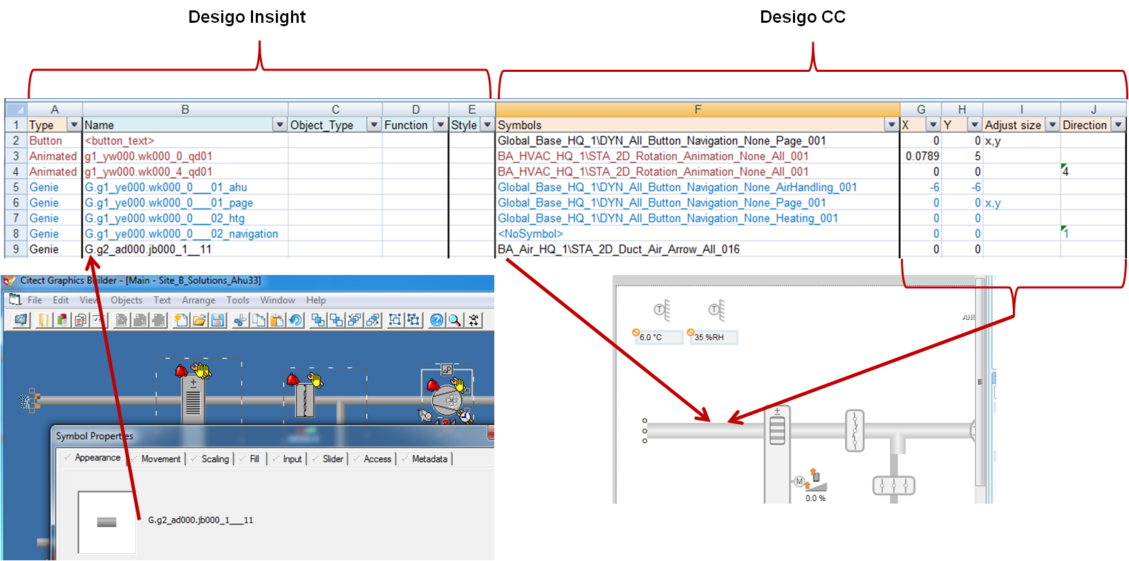 The graphic elements are mapped based on the mapping table in Desigo CC