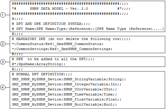 SNMP Data Model: CSV File Sample