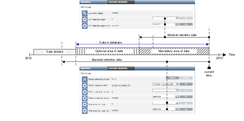 Example of Minimum Timeframe